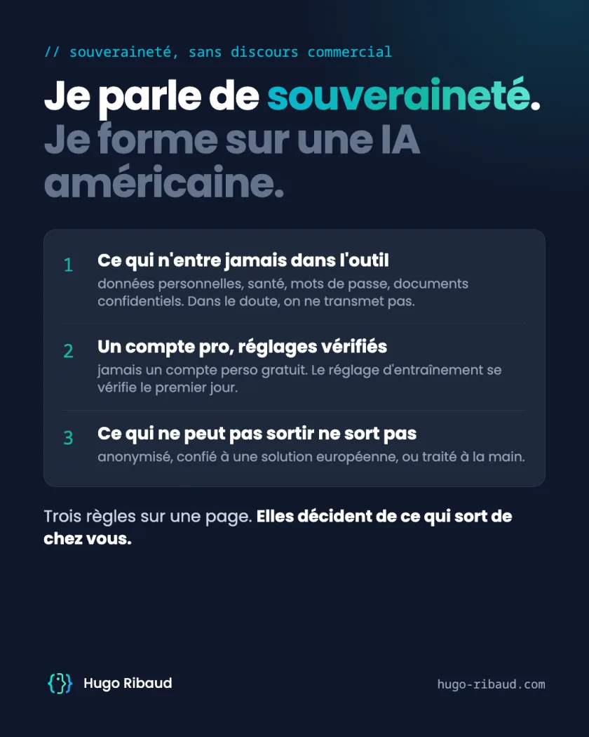 Trois règles sur une page : ce qui n'entre jamais dans l'outil, un compte professionnel aux réglages vérifiés, ce qui ne peut pas sortir ne sort pas.
